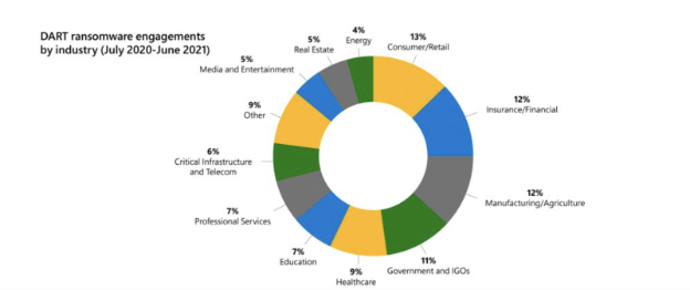 Ransomware_by_Industry_.png