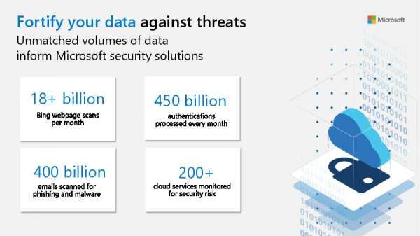Fortify_your_data_against_threats_Infographic_thumb.jpg